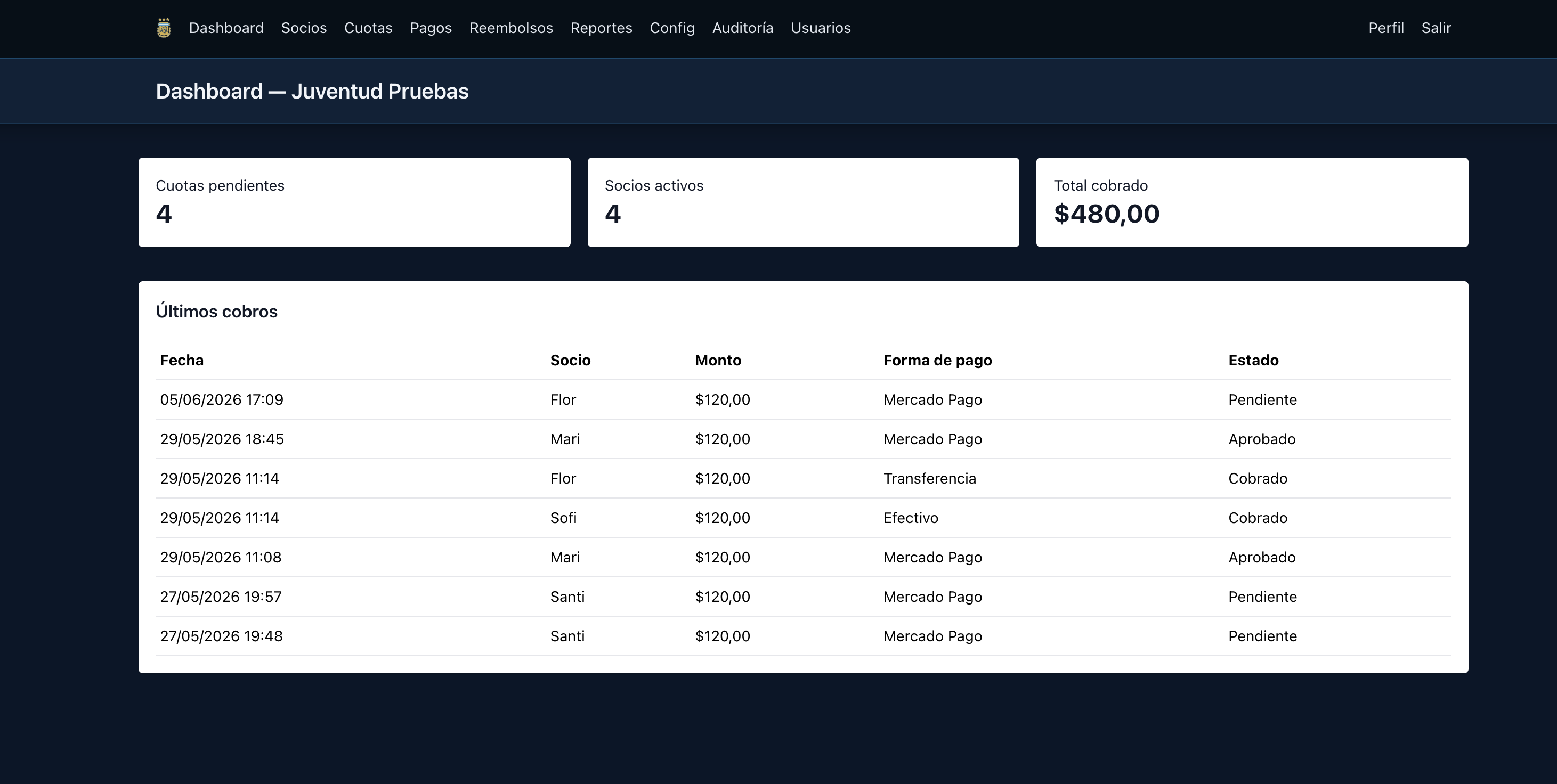 Dashboard administrativo con métricas de recaudación
